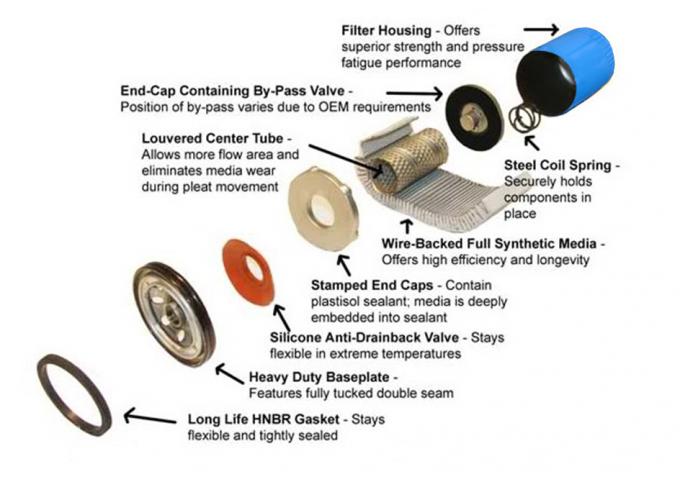 High Carring Capacity Automatic Oil Filter Heat Welding Fit BMW 11427512300