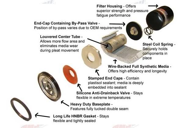 Diesel Engine Oil Filter , Heavy Truck Oil Filter Replacement Iron Material
