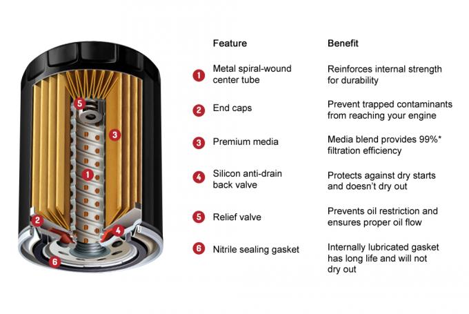Diesel Engine Oil Filter , Heavy Truck Oil Filter Replacement Iron Material